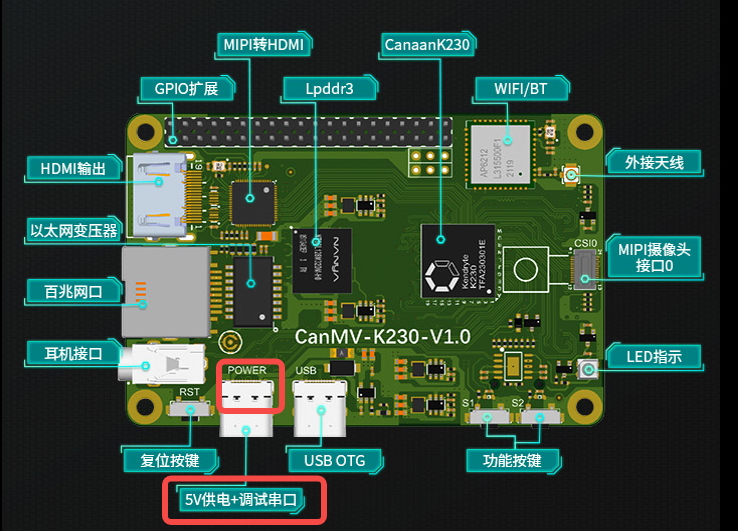 CanMV-K230_debug