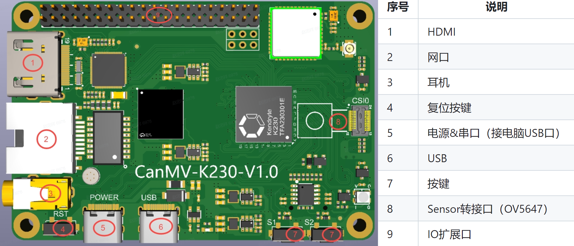 canmv_board