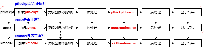 pytorch2onnx.png