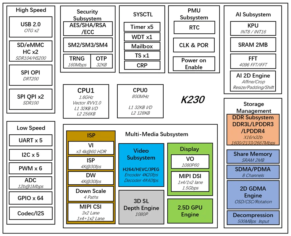 K230_block_diagram