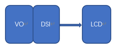 LCD连接示意图