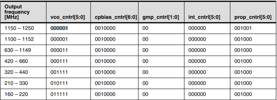 Table