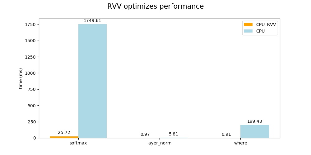 RVV