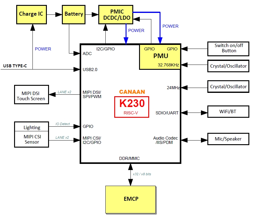 Figure 1-3 K230 Dictionary Pen Solution Application Block Diagram