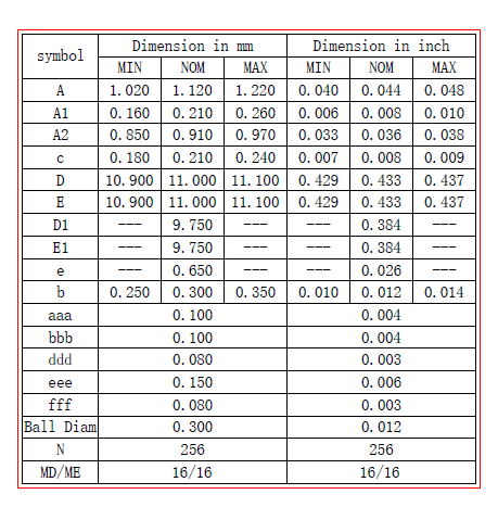 Figure 2-5