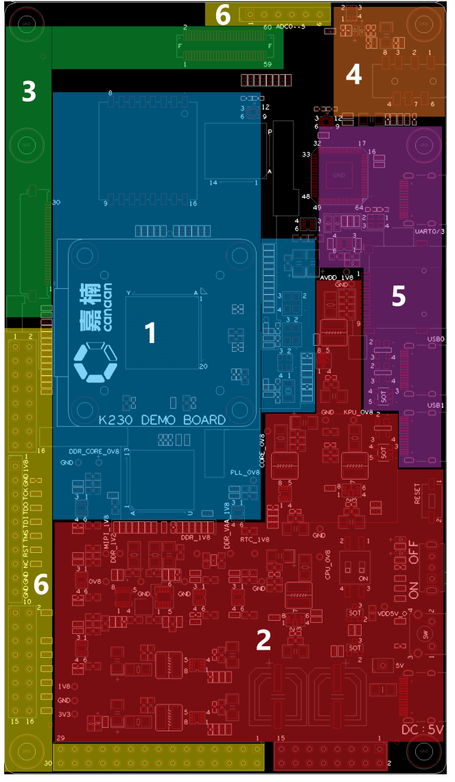 K230 DEMO BOARD Functional Area Division