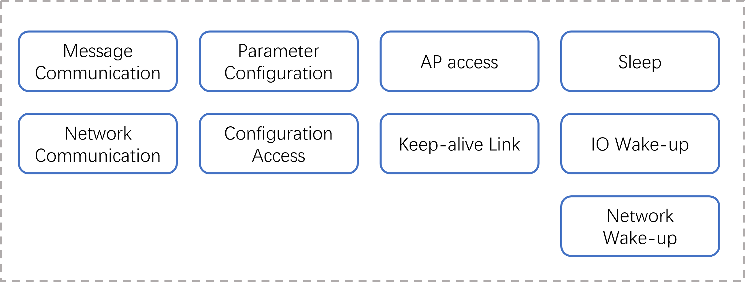 Block diagram of the WiFi function