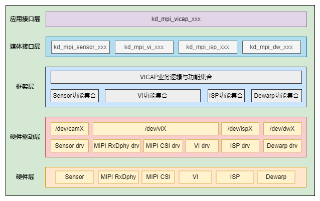 GUI, Text, Application automatically generated