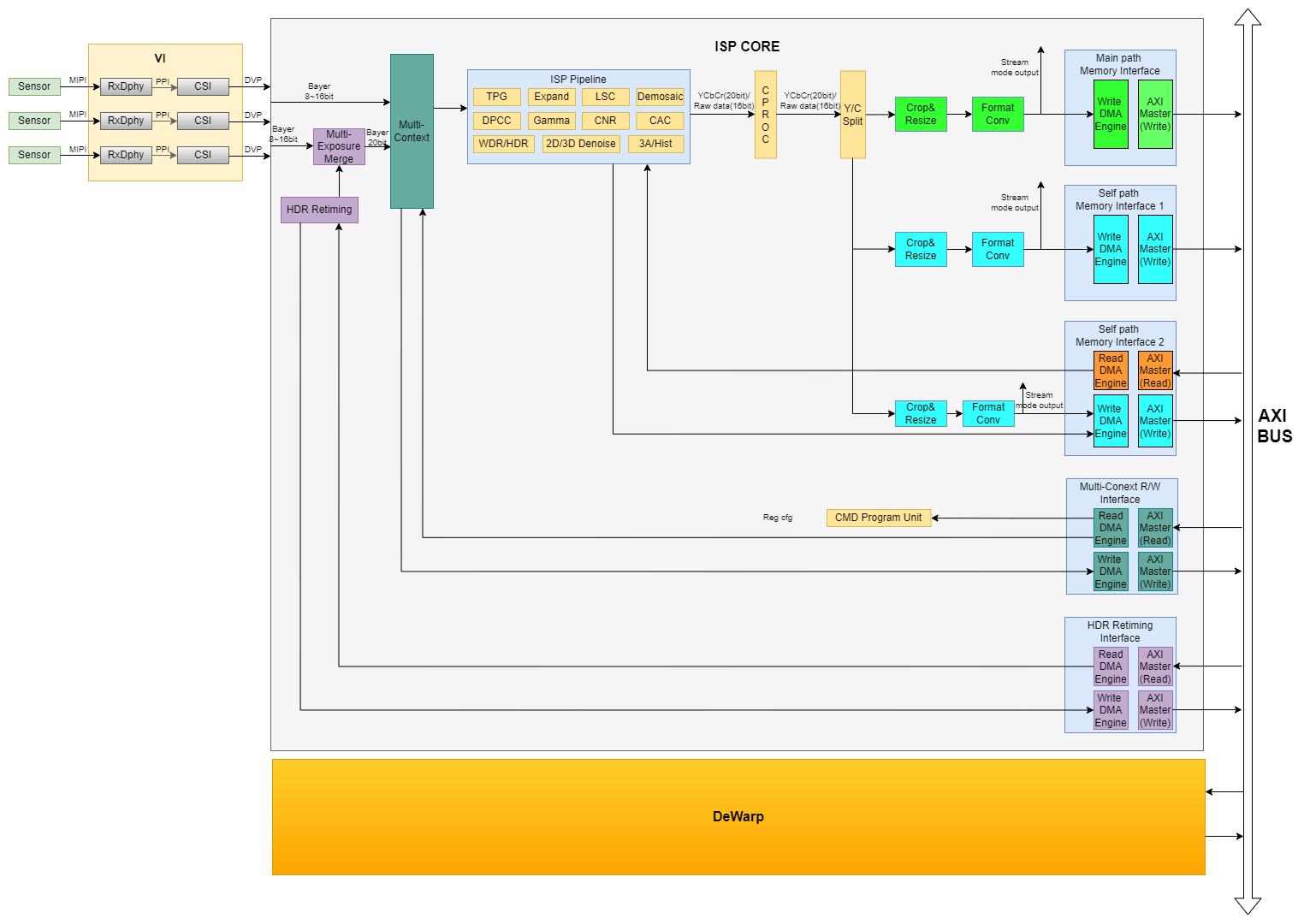 Diagram automatically generated