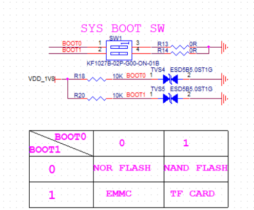 SW1 Schematic