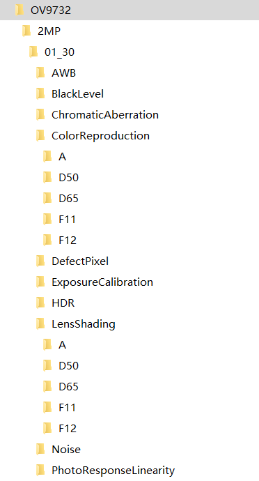 Create folders