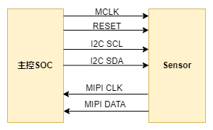 camera sensor connection diagram