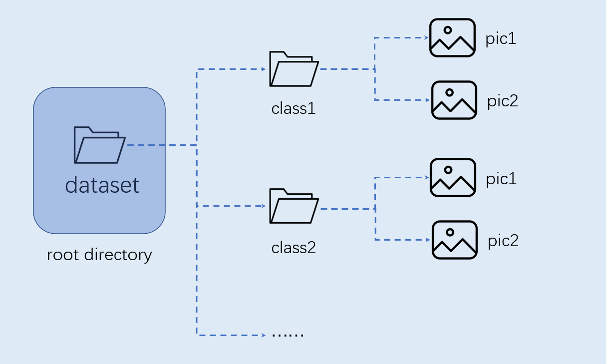 dataset_frame