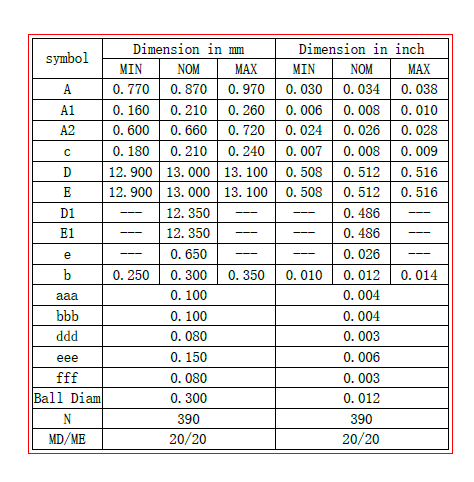 Figure 2-3