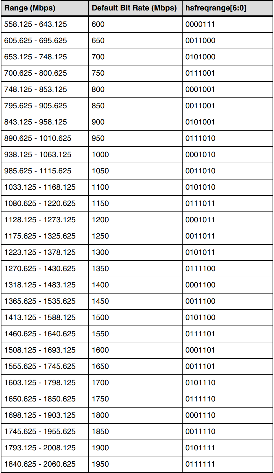 The table description is automatically generated