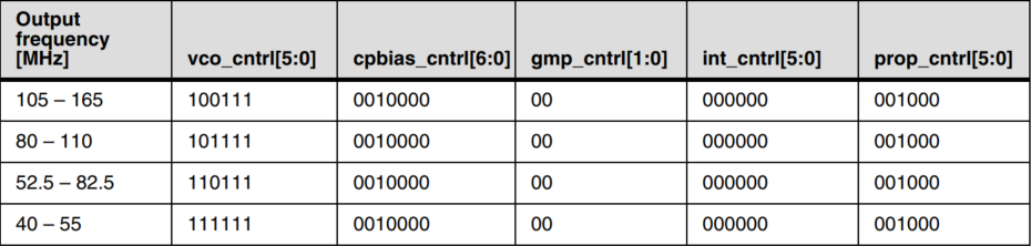 The table description is automatically generated