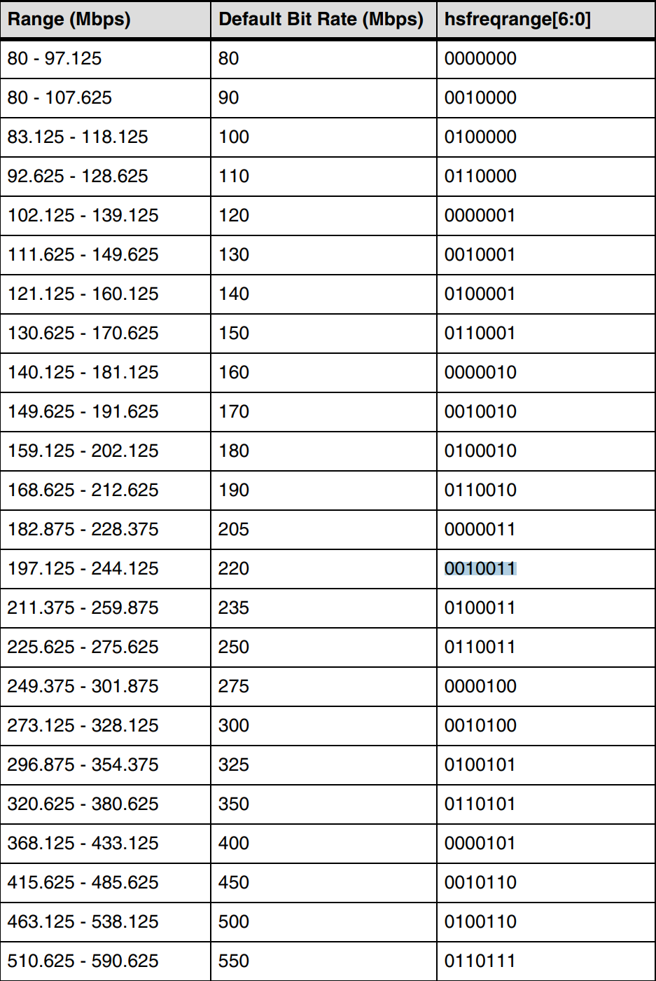 The table description is automatically generated