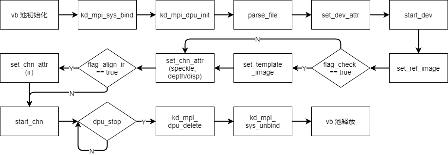 Illustrative, Schematic description is automatically generated