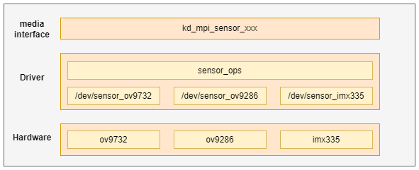 camera_sensor_arch