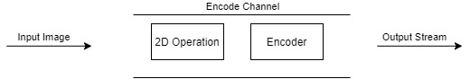 encode channel