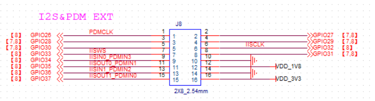 SDIO/I2S/PDM/IOMUX extensions