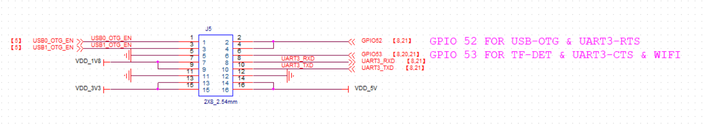 IOMUX/Power Extension