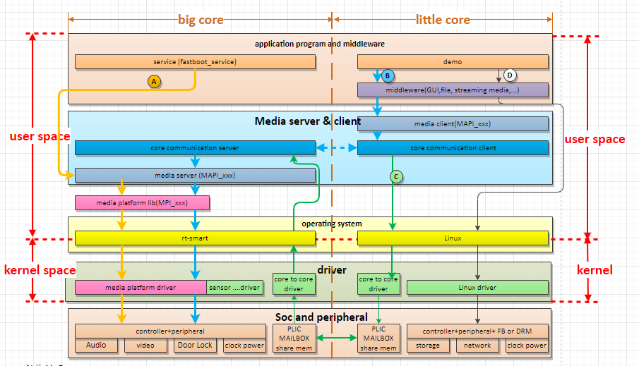 sdk_architecture