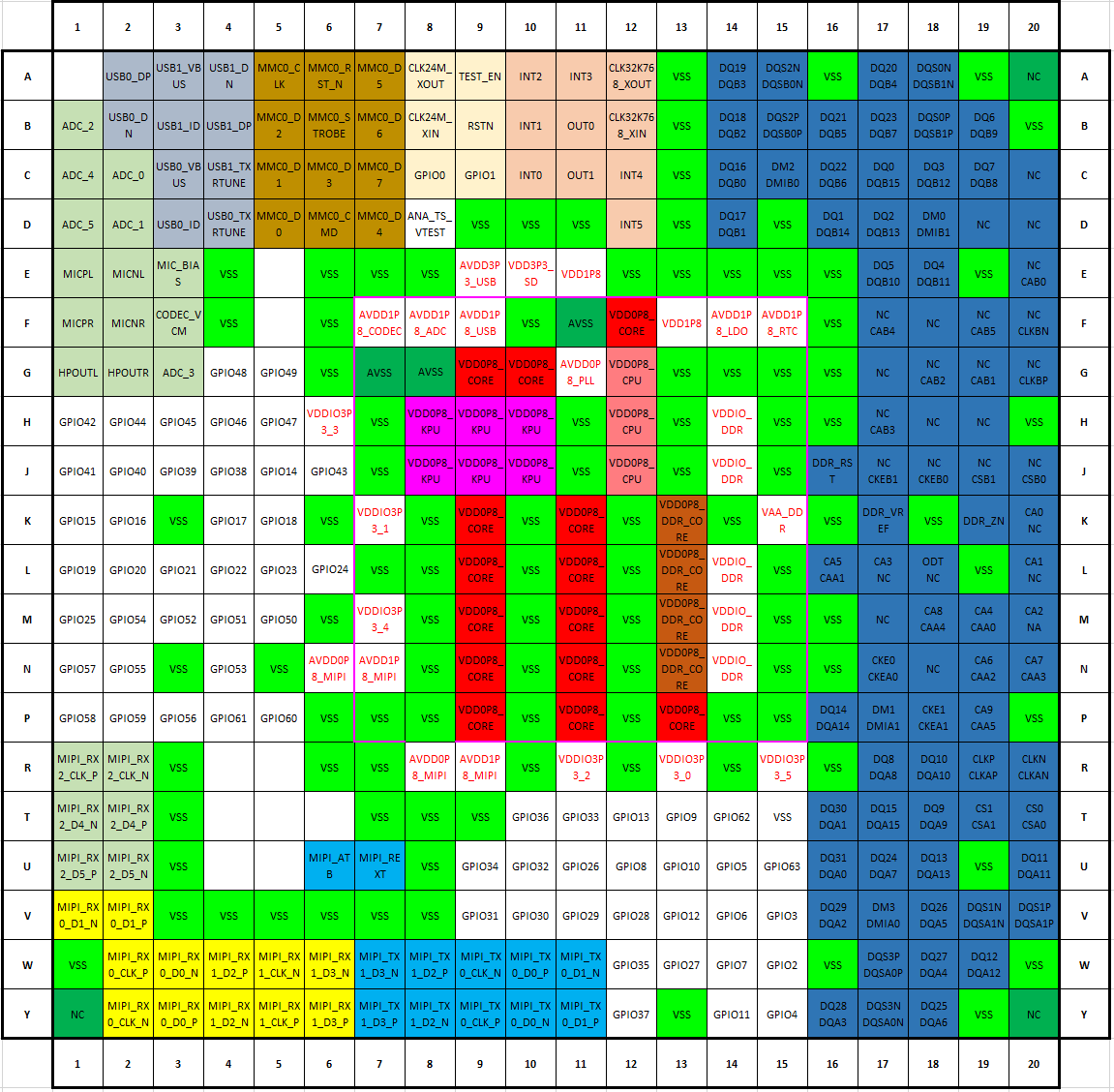 Figure 2-6 K230 Package Pin Distribution