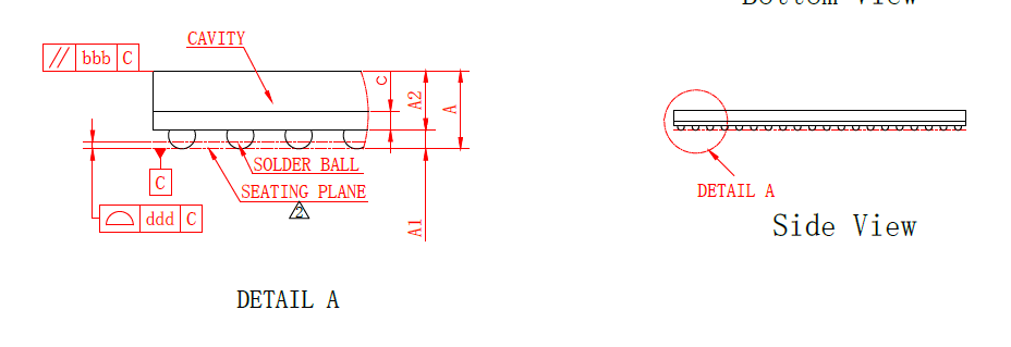 Figure 2-2