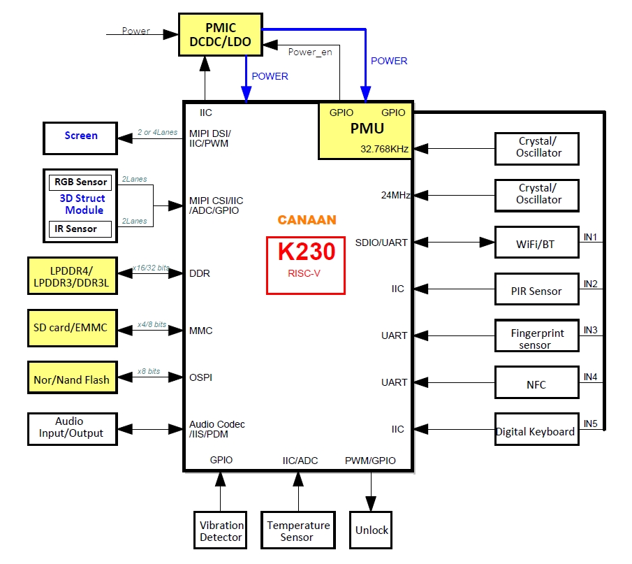 图1-2 K230门锁方案应用框图
