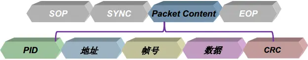 packet