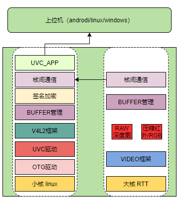 uvc_payload