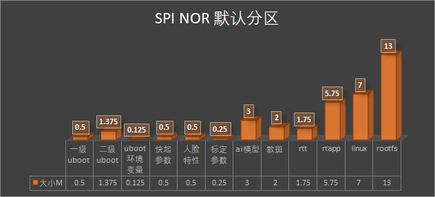 image-spi_nor_default_part