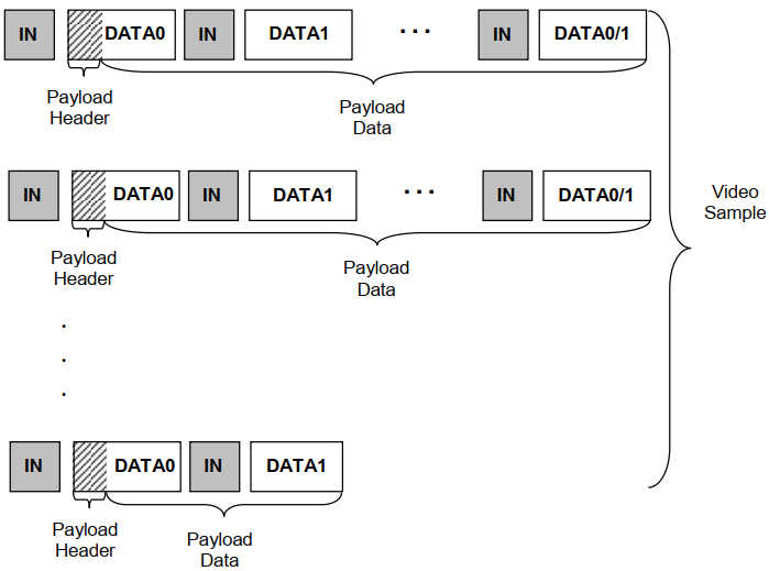 uvc_payload