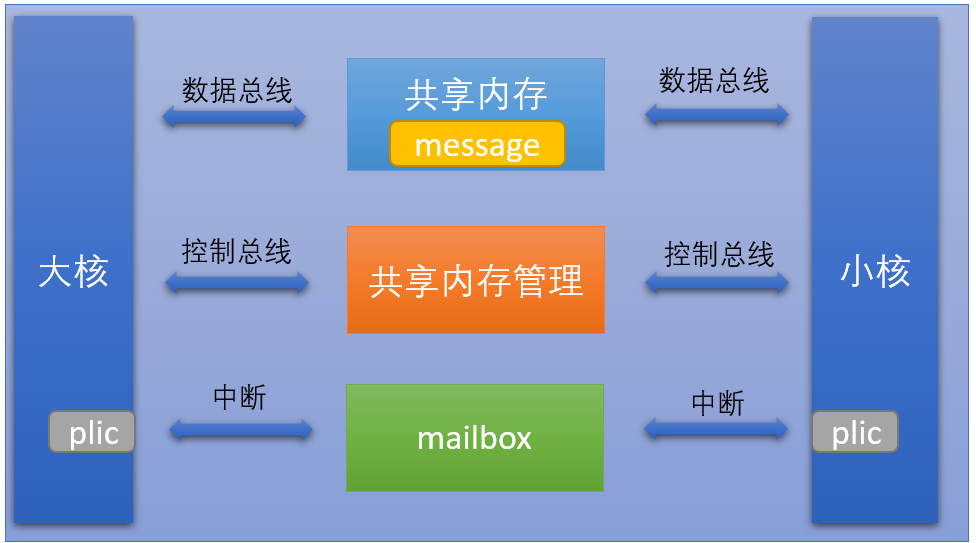 日程表 低可信度描述已自动生成