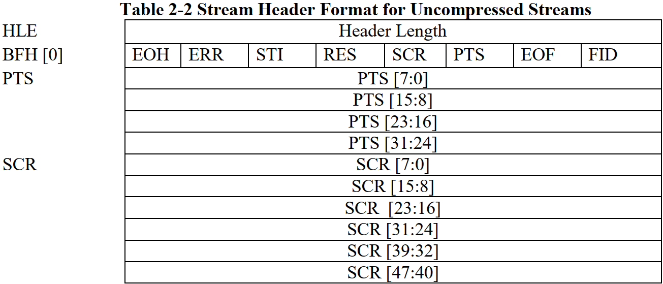 uvc_payload