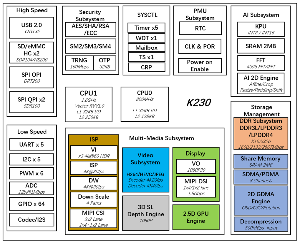 K230_block_diagram.png