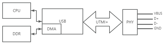 usb_phy