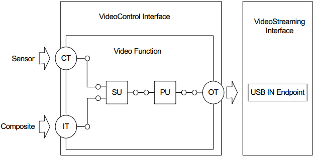 usb_unit