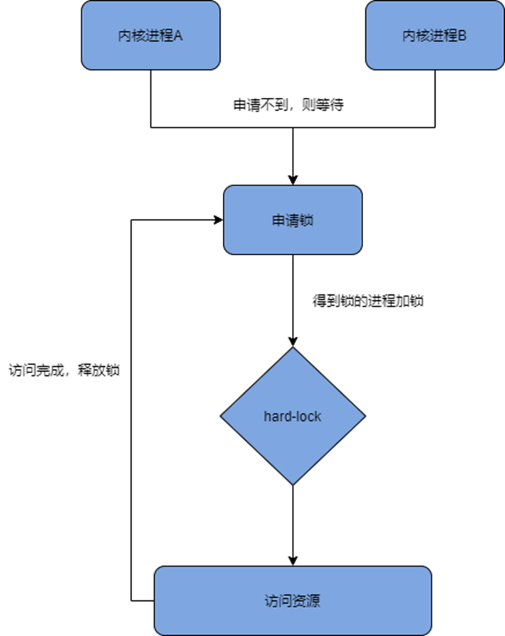 图片包含 应用程序 描述已自动生成