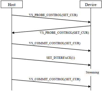 usb_vs