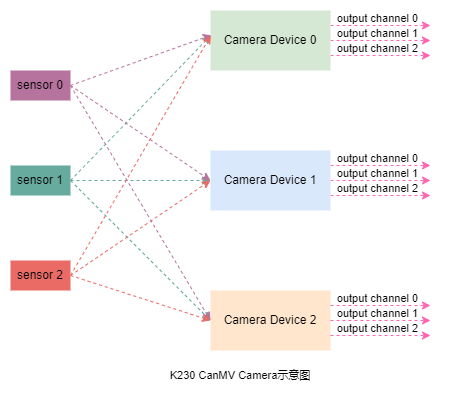 camera-block-diagram