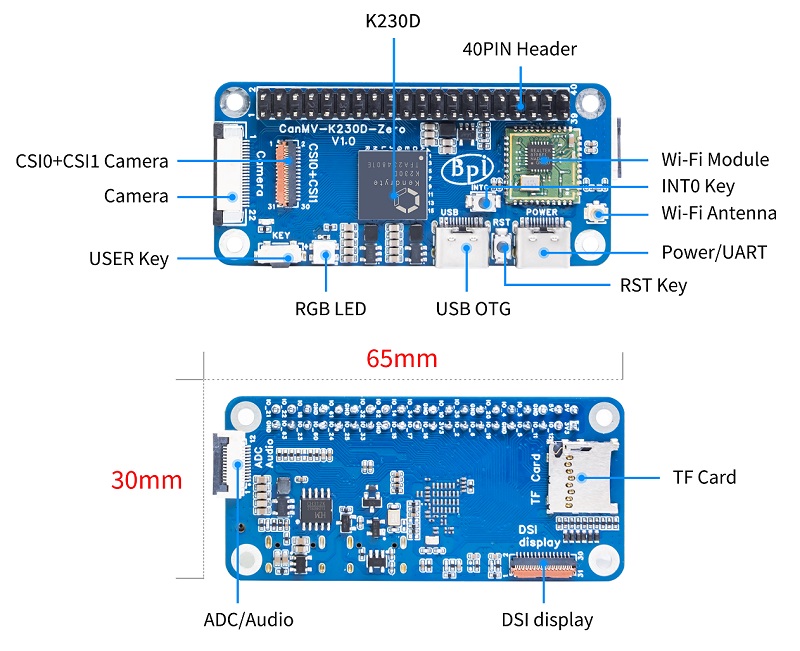 Board Interface