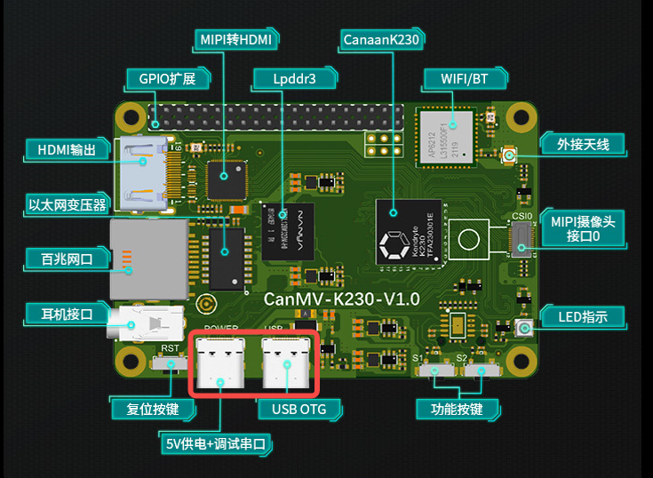 CanMV-K230-usbotg